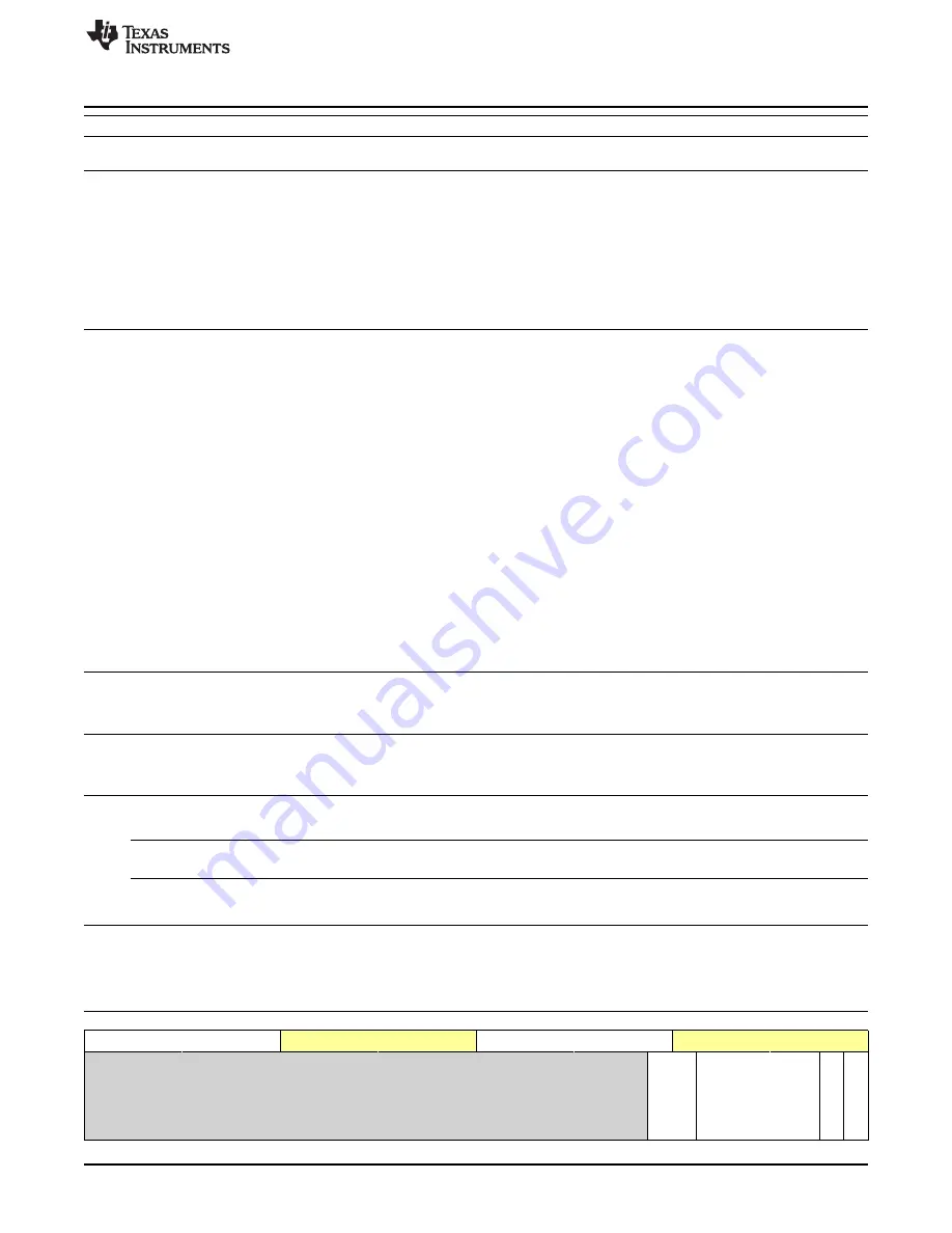 Texas Instruments OMAP36 Series Technical Reference Manual Download Page 1485