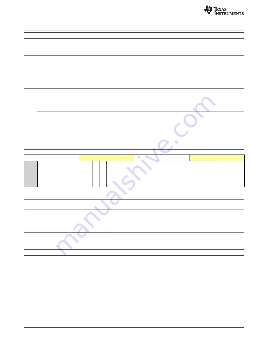 Texas Instruments OMAP36 Series Technical Reference Manual Download Page 1494