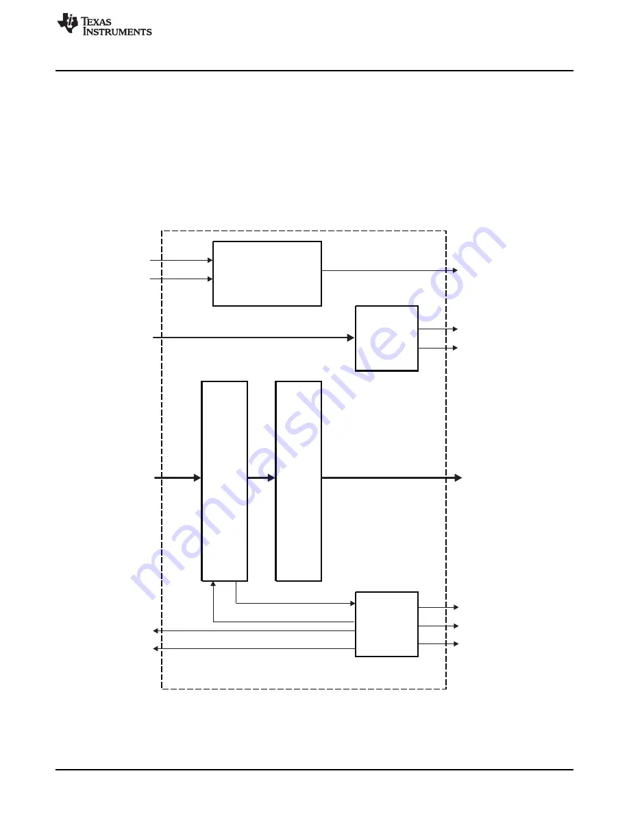 Texas Instruments OMAP36 Series Technical Reference Manual Download Page 1751