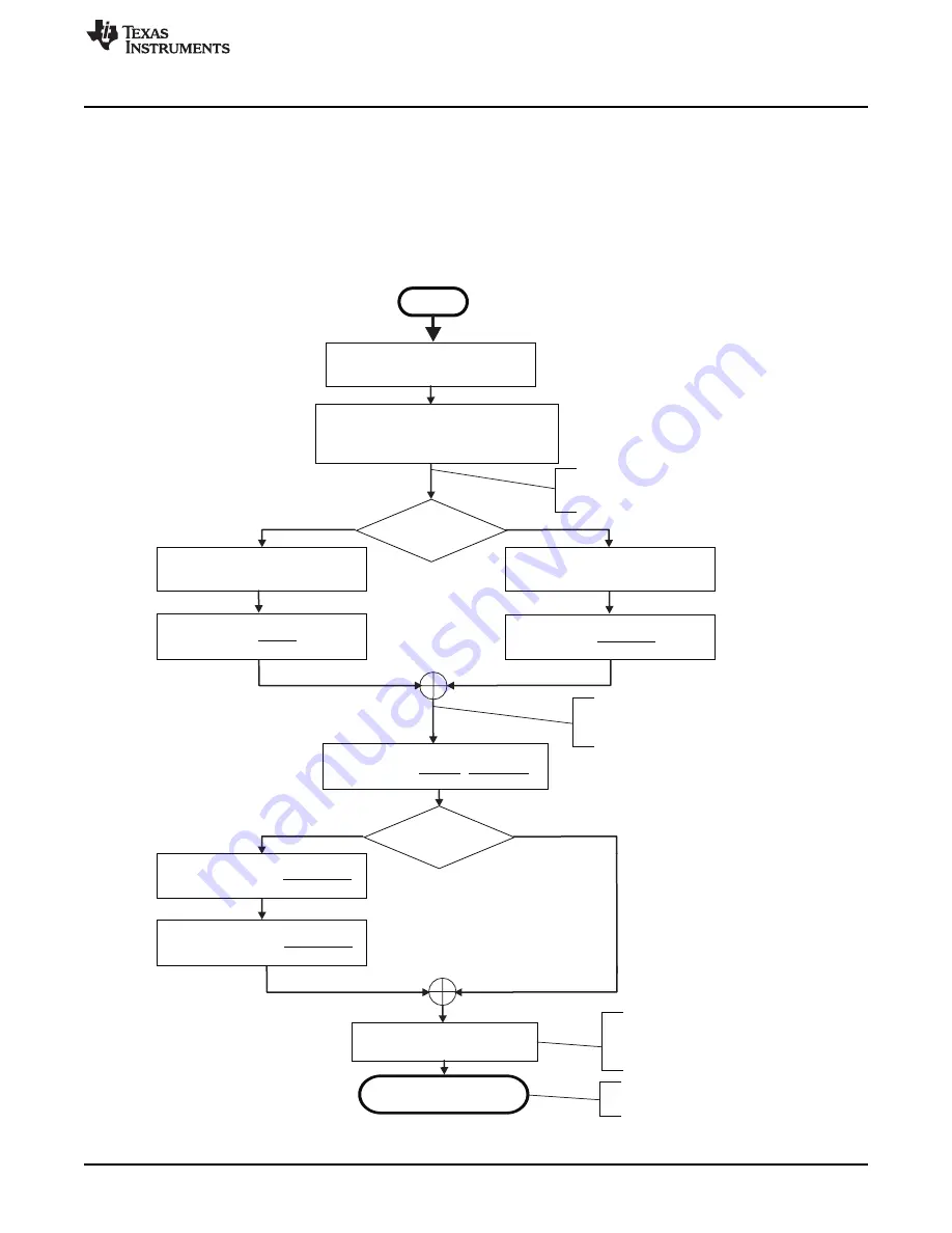 Texas Instruments OMAP36 Series Technical Reference Manual Download Page 1755