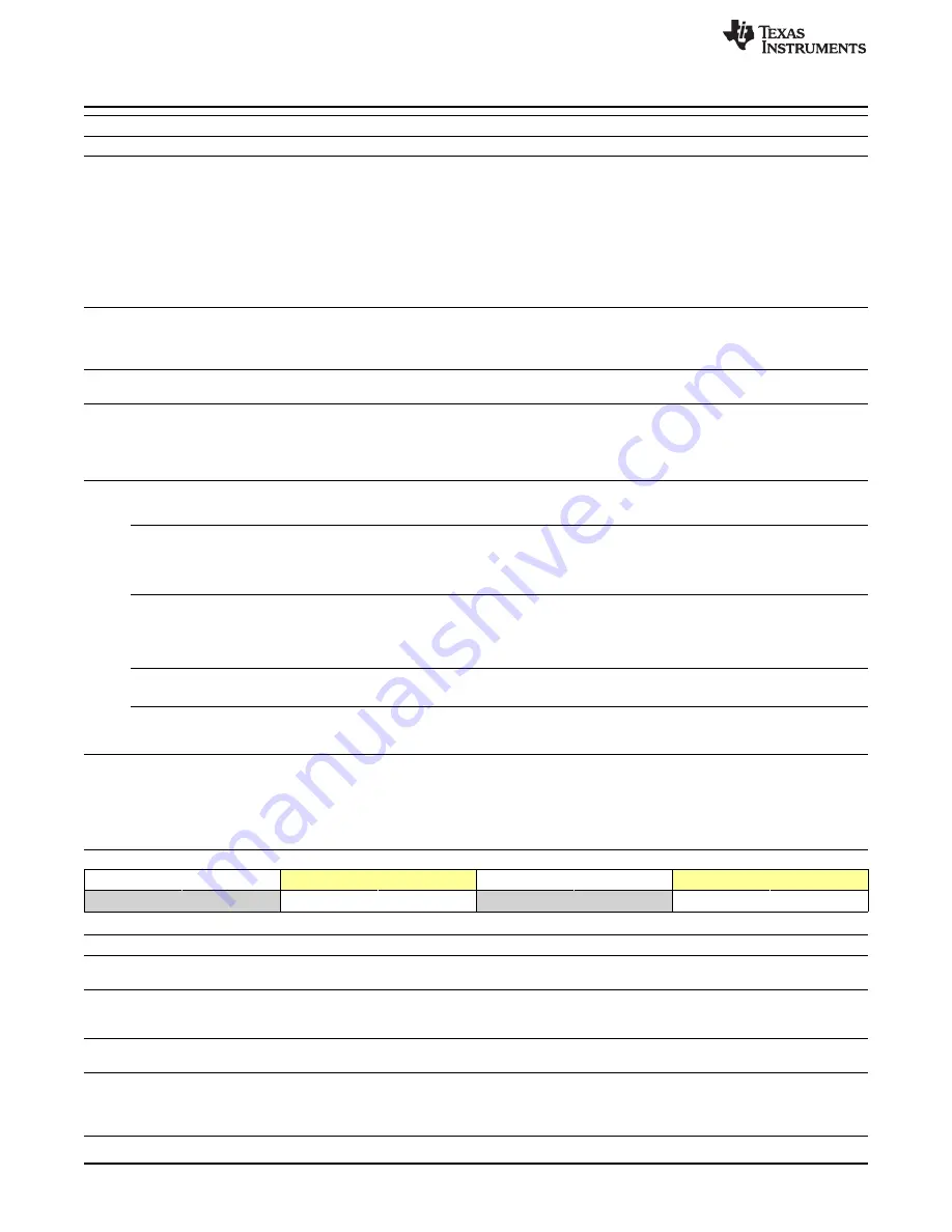 Texas Instruments OMAP36 Series Technical Reference Manual Download Page 1840