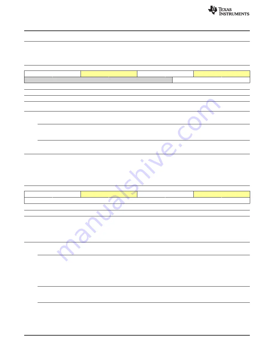 Texas Instruments OMAP36 Series Technical Reference Manual Download Page 1856