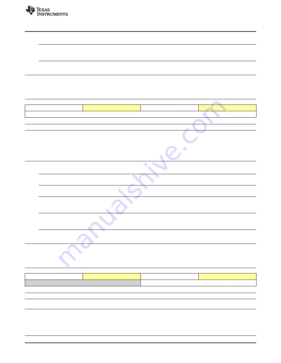 Texas Instruments OMAP36 Series Technical Reference Manual Download Page 1873