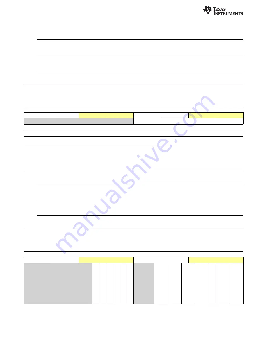 Texas Instruments OMAP36 Series Technical Reference Manual Download Page 1874