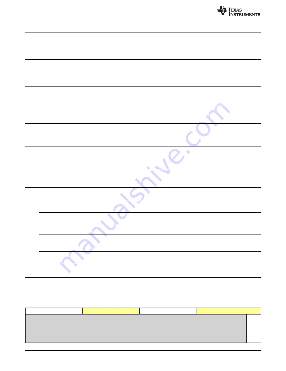 Texas Instruments OMAP36 Series Technical Reference Manual Download Page 1960