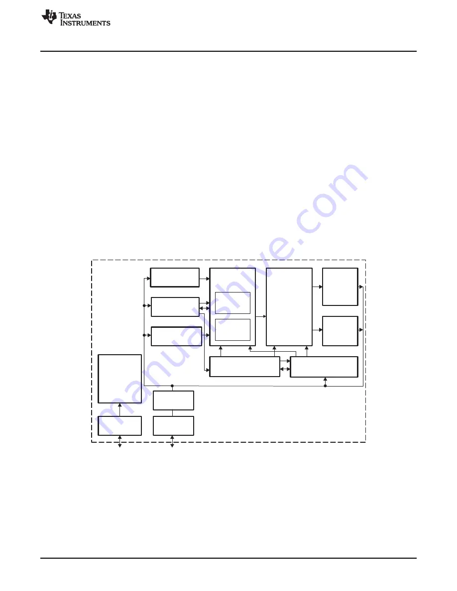 Texas Instruments OMAP36 Series Technical Reference Manual Download Page 1971