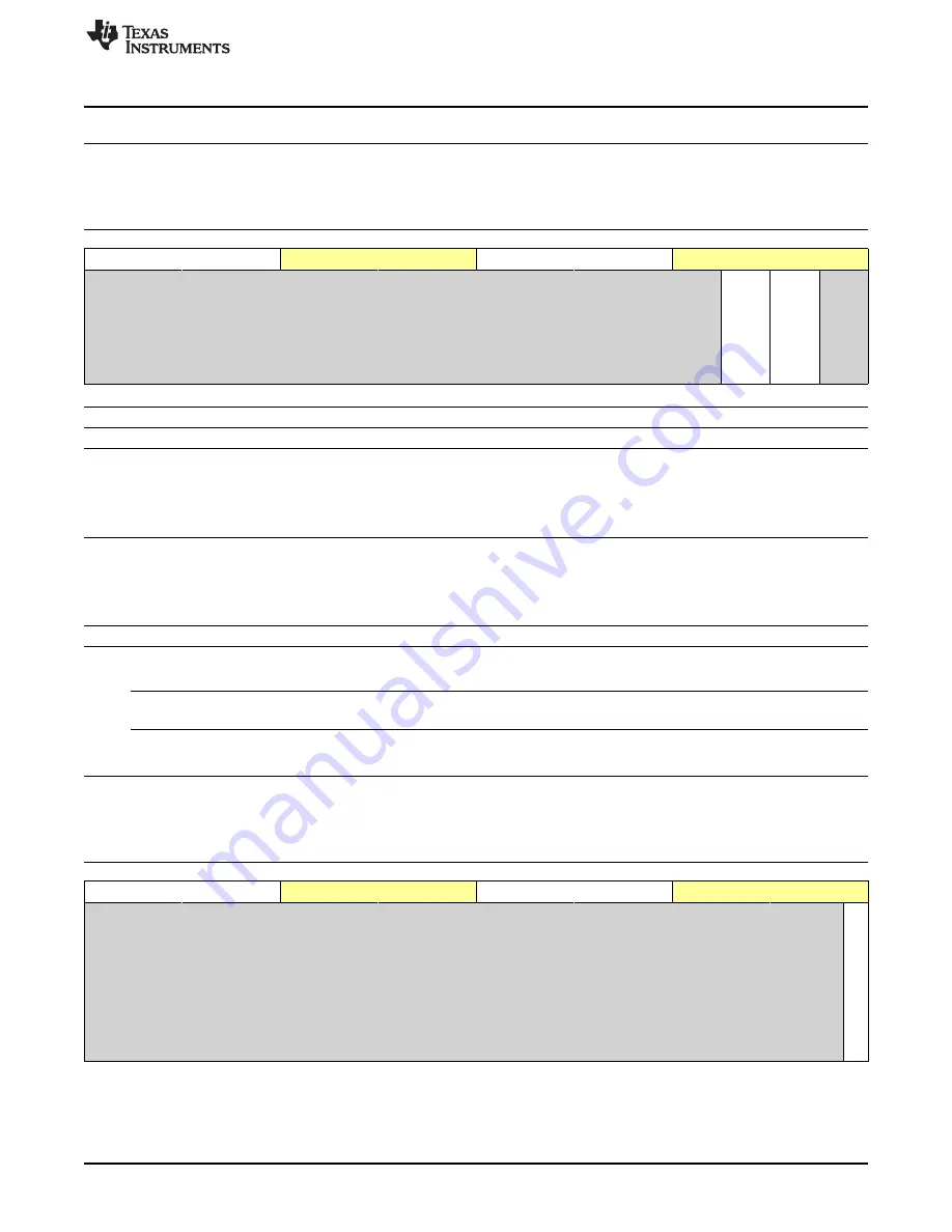 Texas Instruments OMAP36 Series Technical Reference Manual Download Page 1975