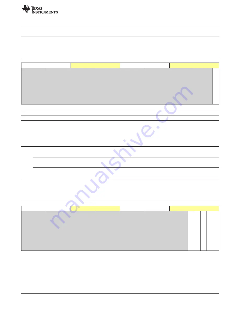 Texas Instruments OMAP36 Series Technical Reference Manual Download Page 1983