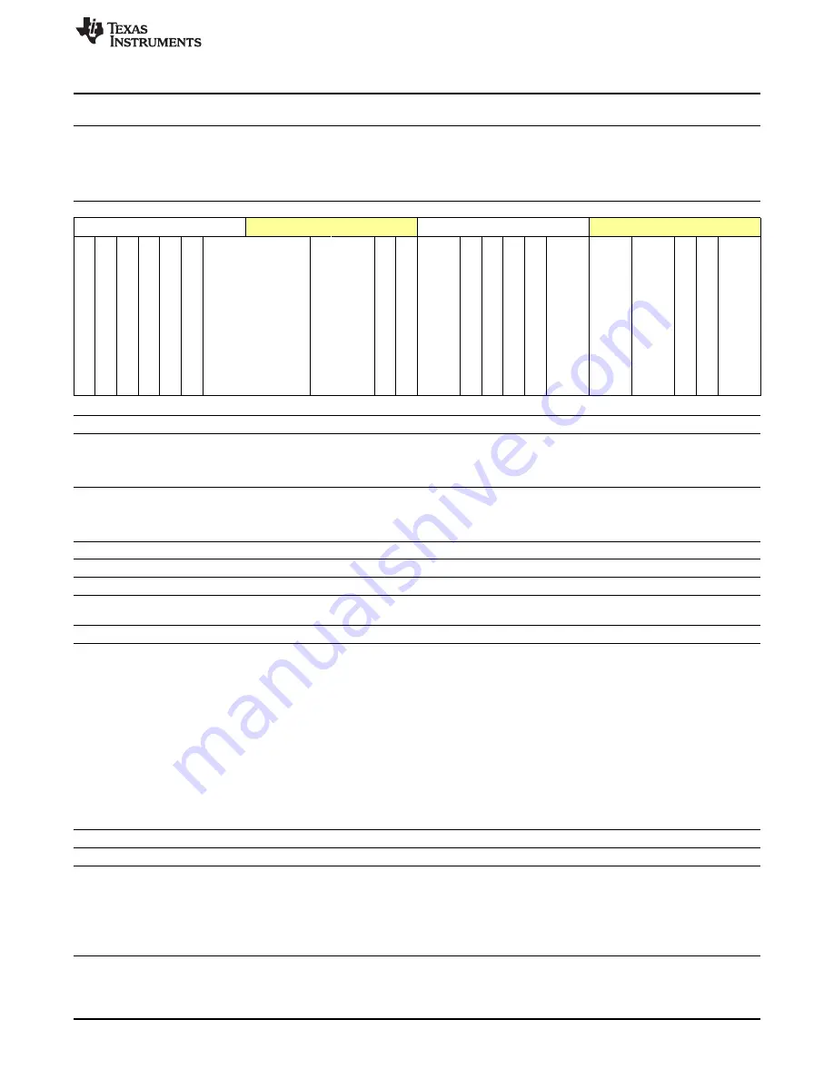 Texas Instruments OMAP36 Series Technical Reference Manual Download Page 1987