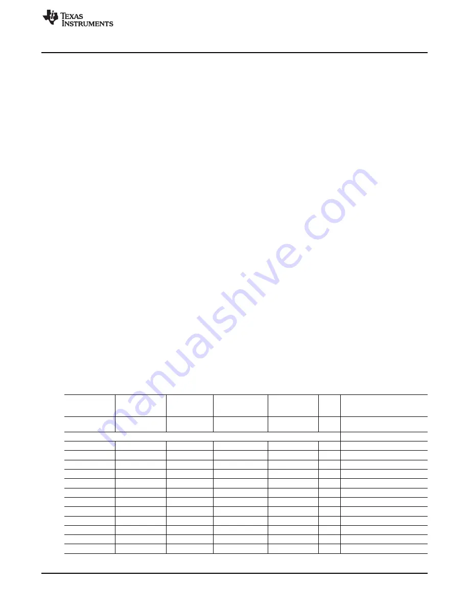 Texas Instruments OMAP36 Series Technical Reference Manual Download Page 2241