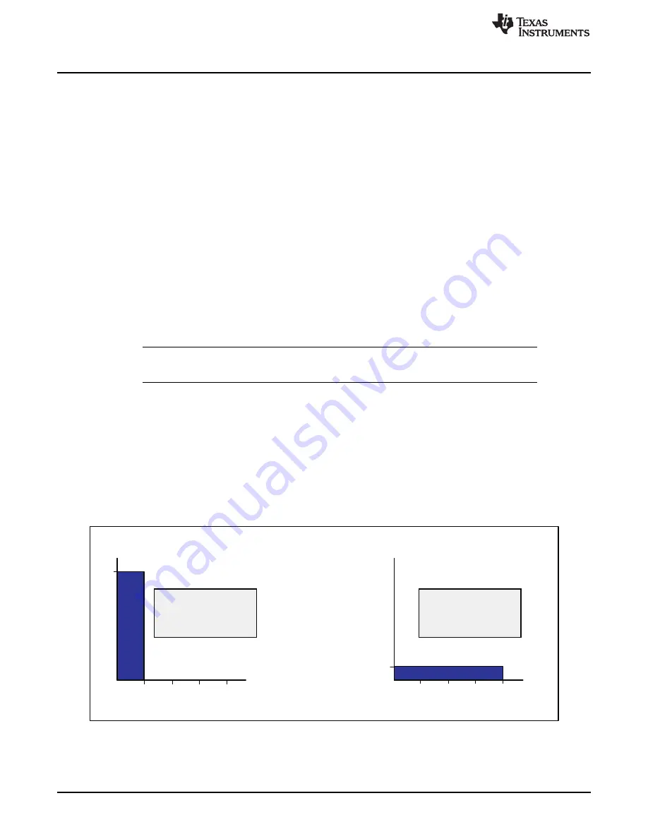 Texas Instruments OMAP36 Series Technical Reference Manual Download Page 226