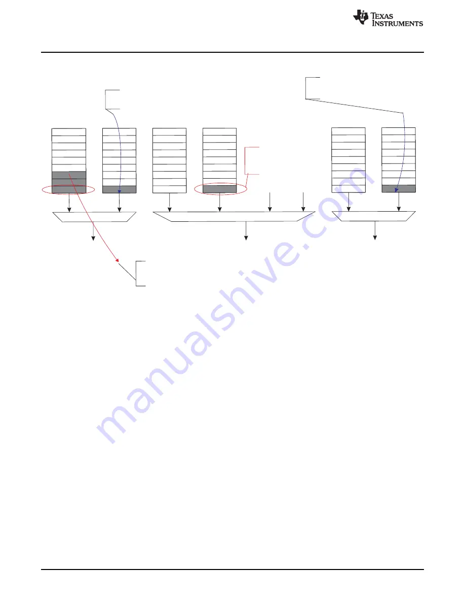 Texas Instruments OMAP36 Series Technical Reference Manual Download Page 2290