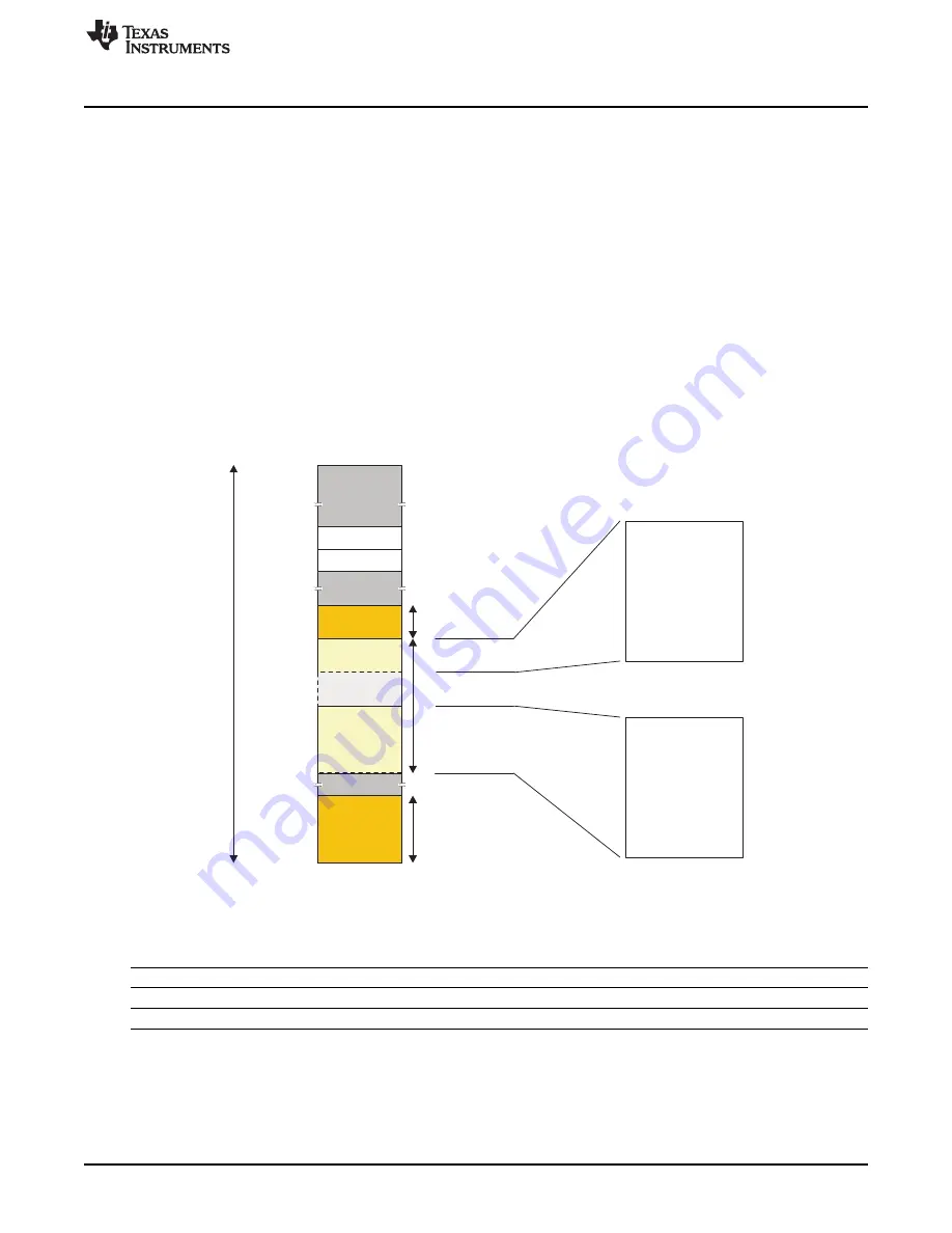 Texas Instruments OMAP36 Series Technical Reference Manual Download Page 2295