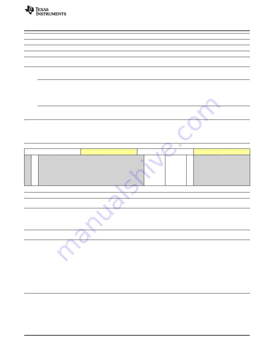 Texas Instruments OMAP36 Series Technical Reference Manual Download Page 2317