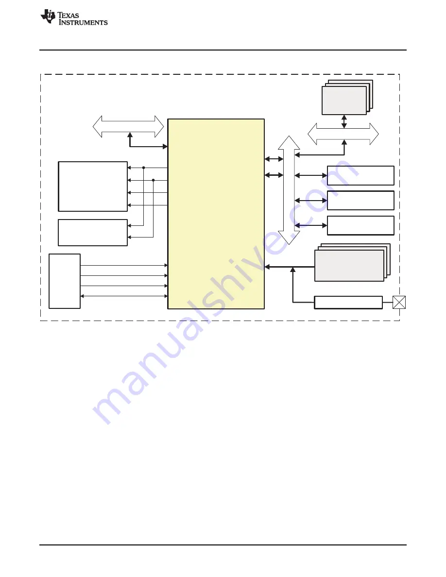 Texas Instruments OMAP36 Series Technical Reference Manual Download Page 2337