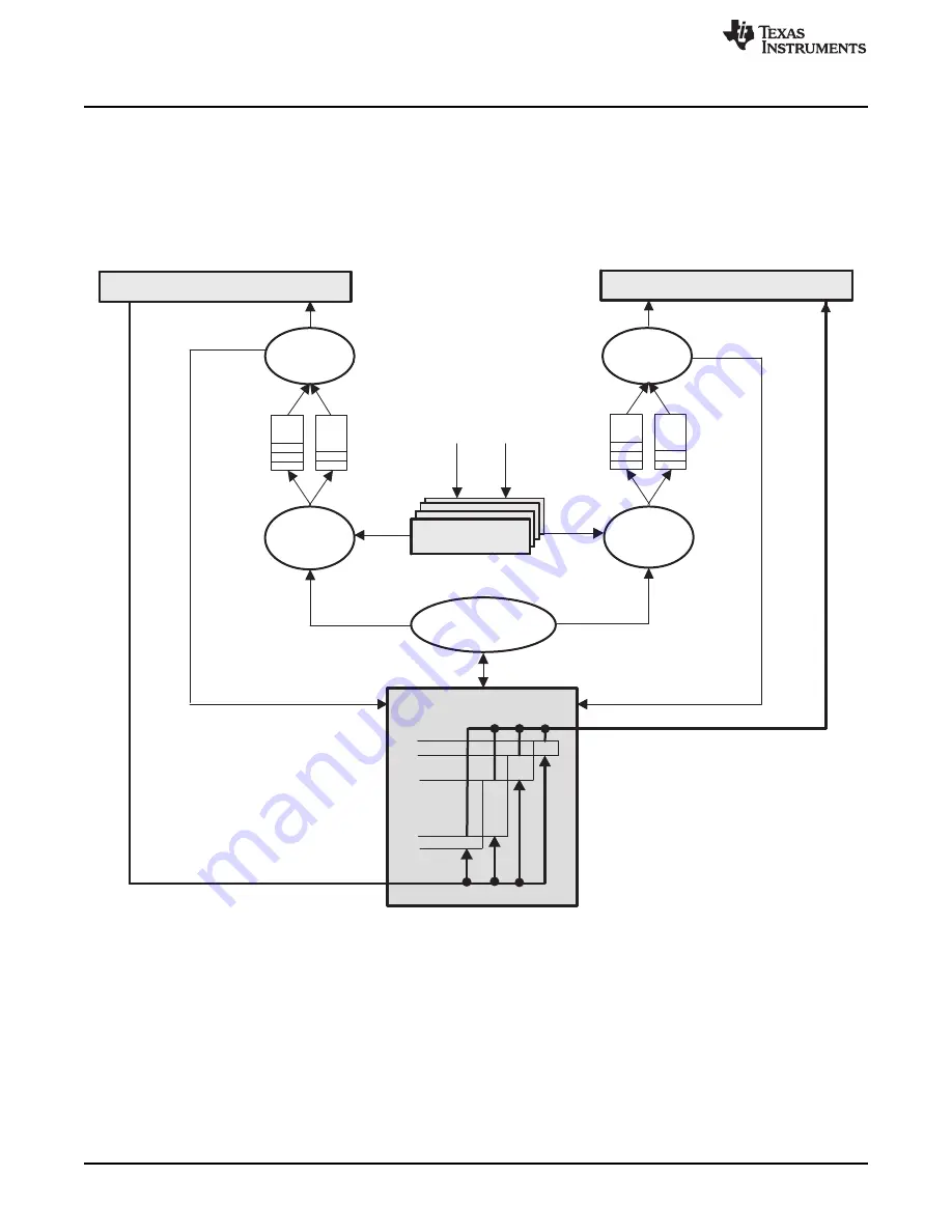 Texas Instruments OMAP36 Series Technical Reference Manual Download Page 2346