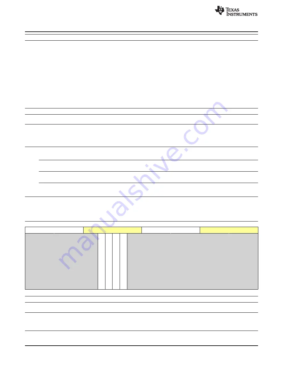 Texas Instruments OMAP36 Series Technical Reference Manual Download Page 2378