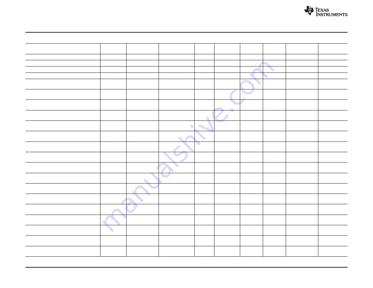 Texas Instruments OMAP36 Series Technical Reference Manual Download Page 2462