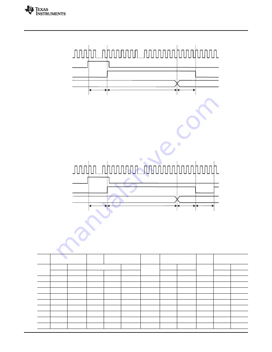 Texas Instruments OMAP36 Series Technical Reference Manual Download Page 2473