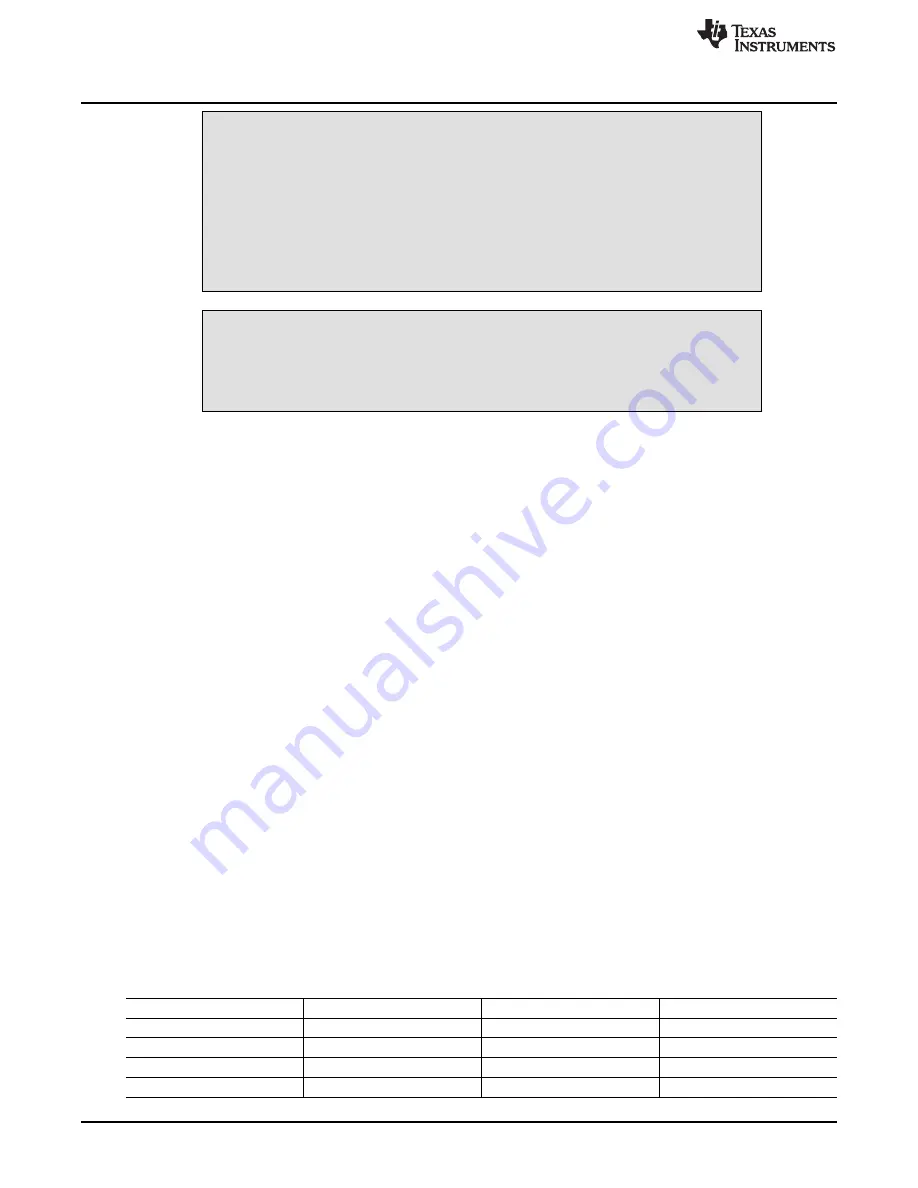 Texas Instruments OMAP36 Series Technical Reference Manual Download Page 2538