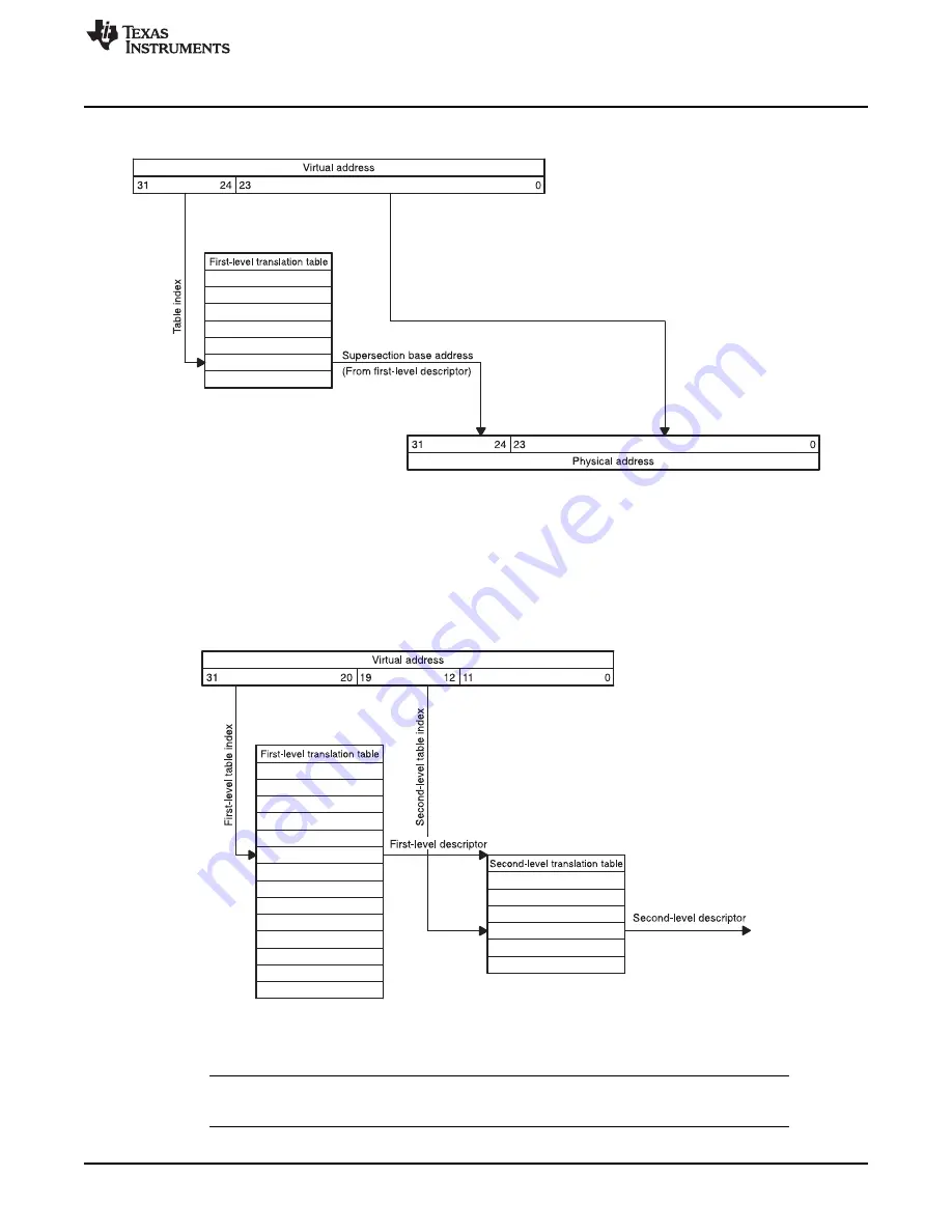 Texas Instruments OMAP36 Series Скачать руководство пользователя страница 2675