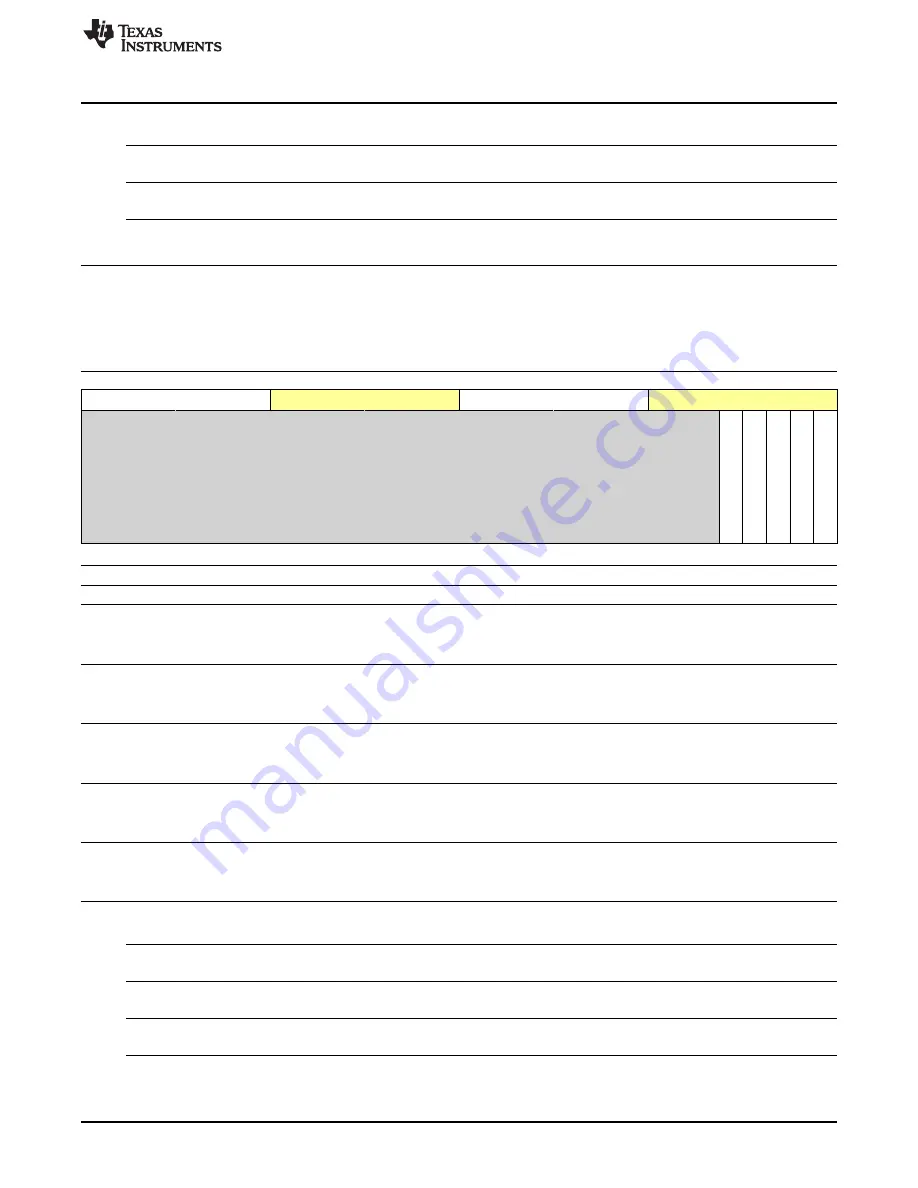 Texas Instruments OMAP36 Series Technical Reference Manual Download Page 2691