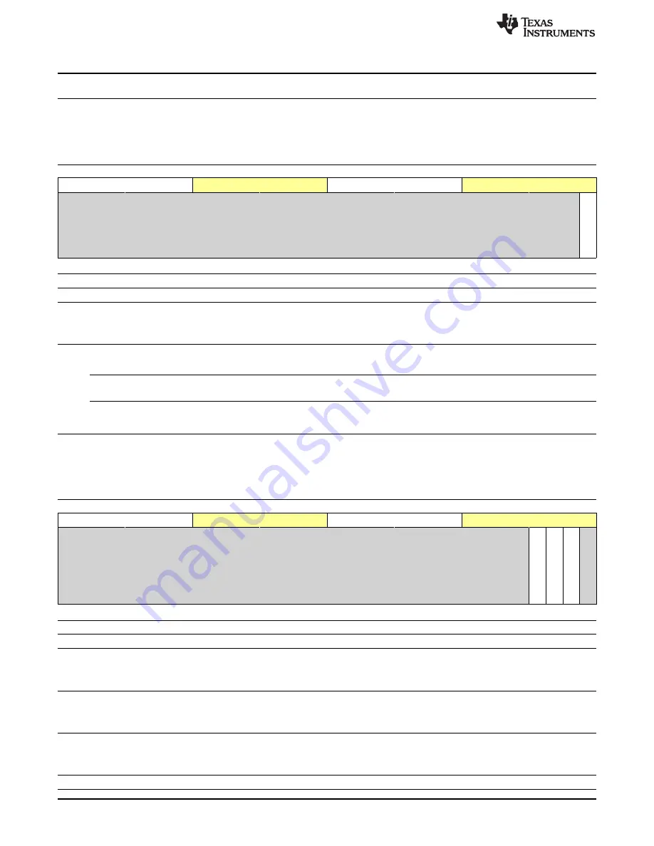 Texas Instruments OMAP36 Series Technical Reference Manual Download Page 2692