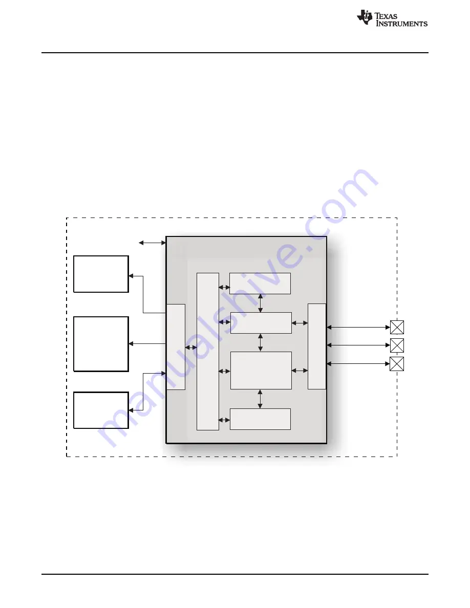 Texas Instruments OMAP36 Series Technical Reference Manual Download Page 2768