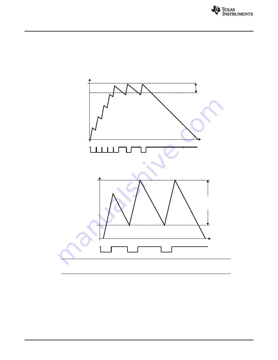 Texas Instruments OMAP36 Series Technical Reference Manual Download Page 2794