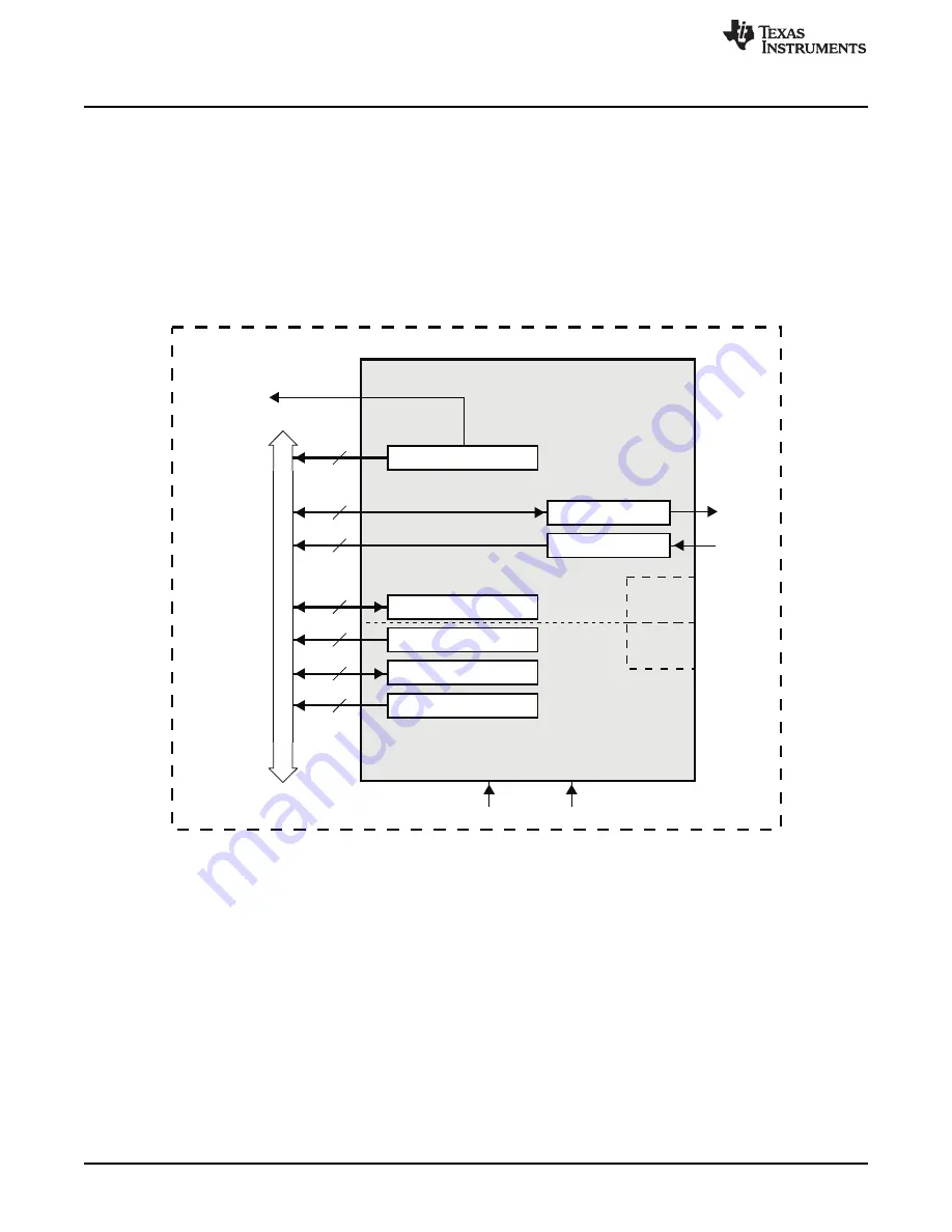 Texas Instruments OMAP36 Series Technical Reference Manual Download Page 2848