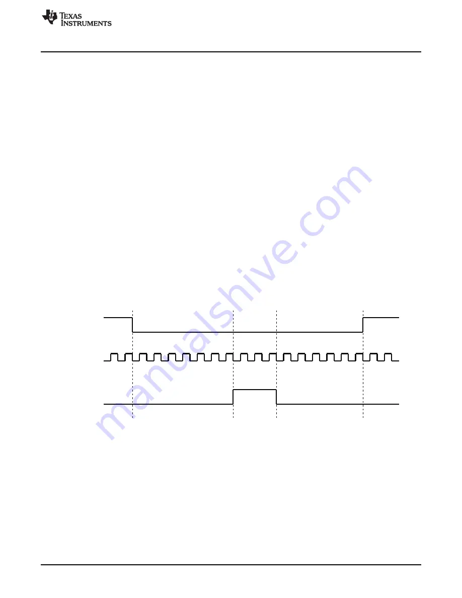 Texas Instruments OMAP36 Series Technical Reference Manual Download Page 2877