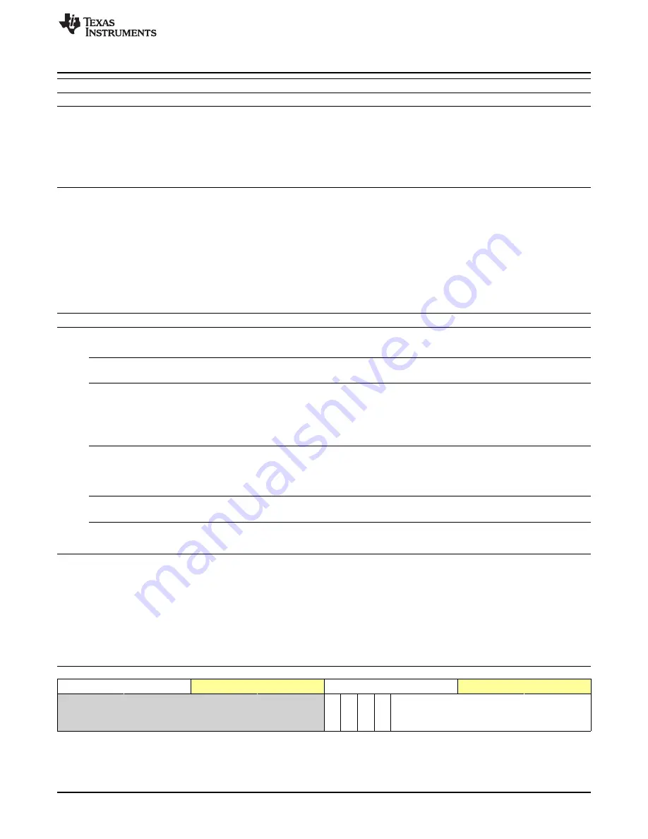 Texas Instruments OMAP36 Series Technical Reference Manual Download Page 3169