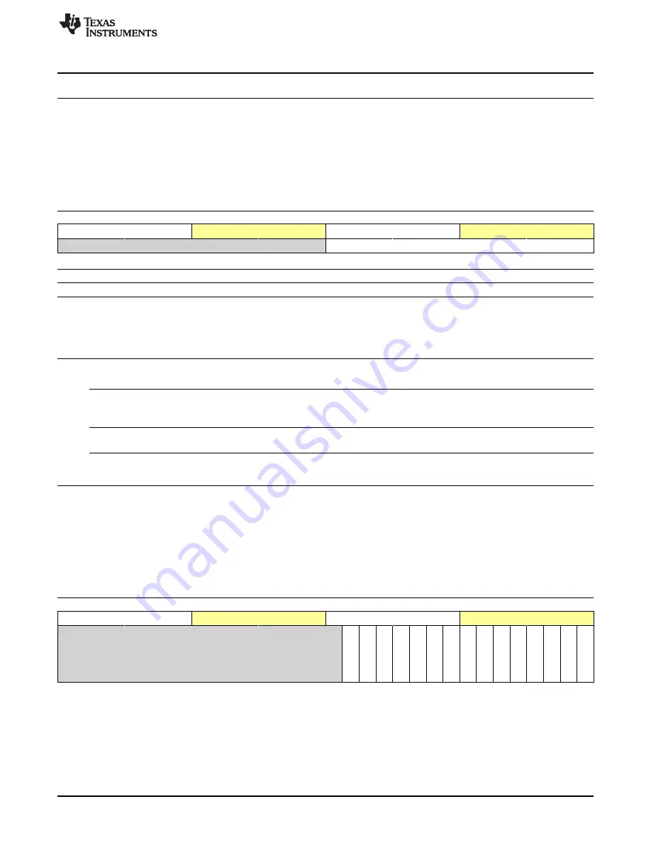 Texas Instruments OMAP36 Series Technical Reference Manual Download Page 3177