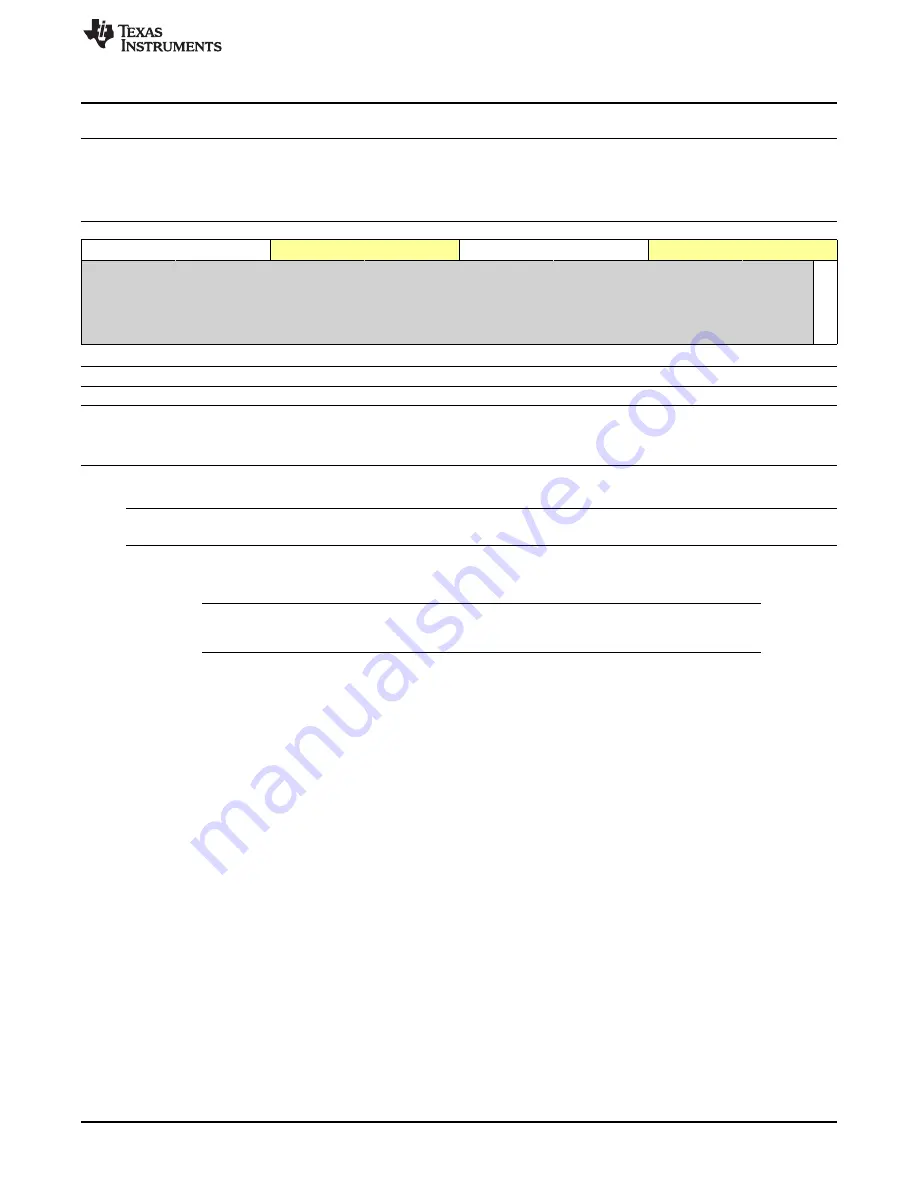 Texas Instruments OMAP36 Series Technical Reference Manual Download Page 3233