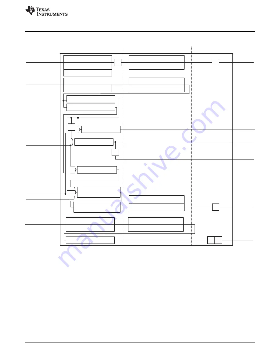 Texas Instruments OMAP36 Series Technical Reference Manual Download Page 337