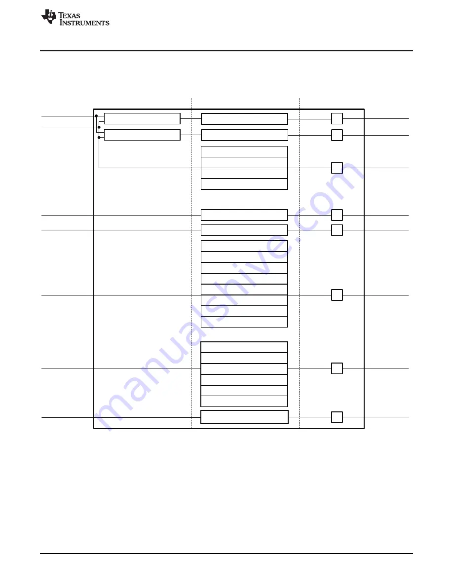 Texas Instruments OMAP36 Series Technical Reference Manual Download Page 341