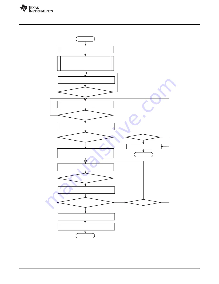 Texas Instruments OMAP36 Series Technical Reference Manual Download Page 3411