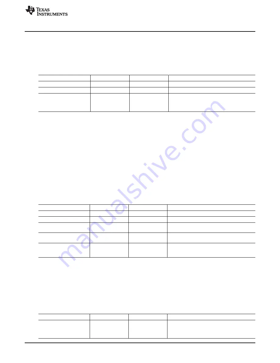 Texas Instruments OMAP36 Series Technical Reference Manual Download Page 3419