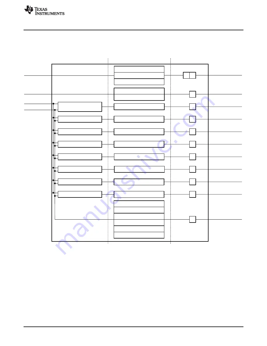 Texas Instruments OMAP36 Series Technical Reference Manual Download Page 347