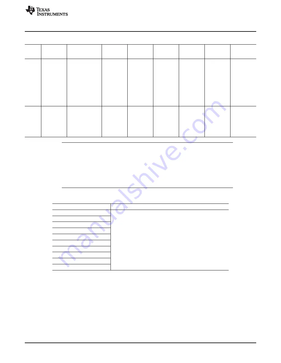 Texas Instruments OMAP36 Series Technical Reference Manual Download Page 377