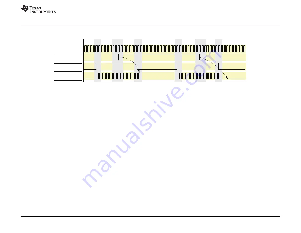 Texas Instruments OMAP36 Series Technical Reference Manual Download Page 401