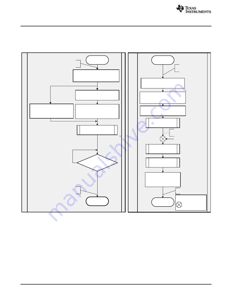 Texas Instruments OMAP36 Series Technical Reference Manual Download Page 428