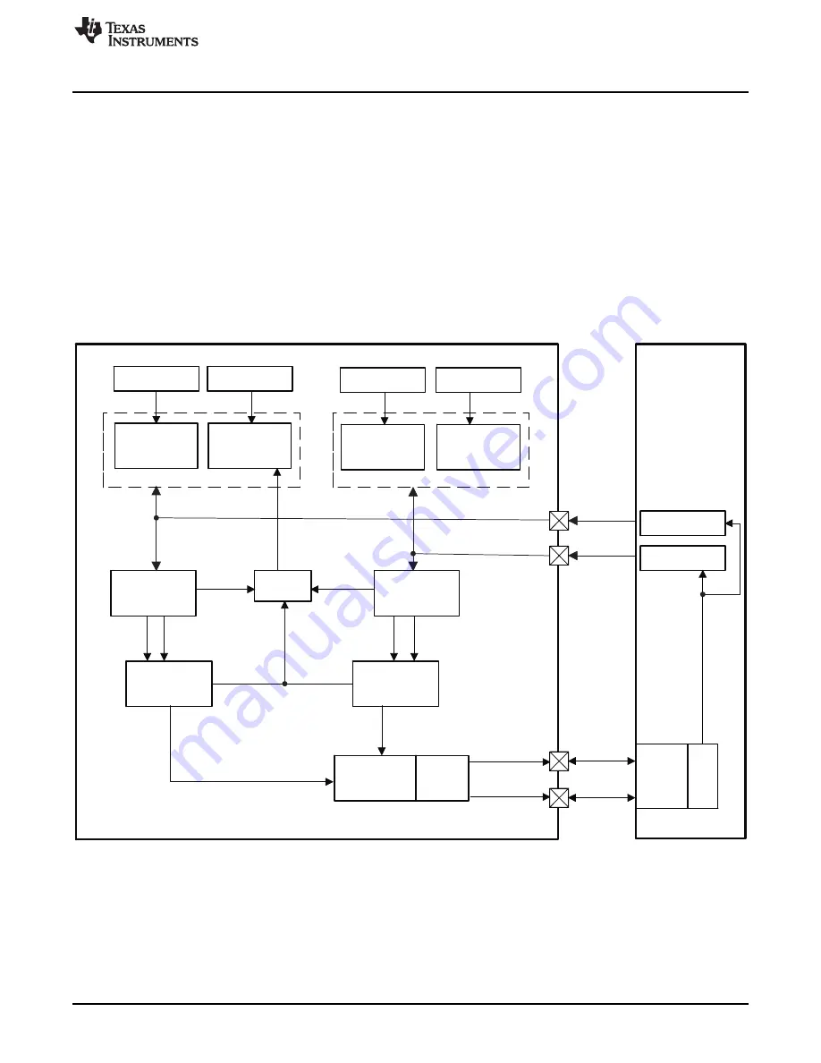 Texas Instruments OMAP36 Series Technical Reference Manual Download Page 447