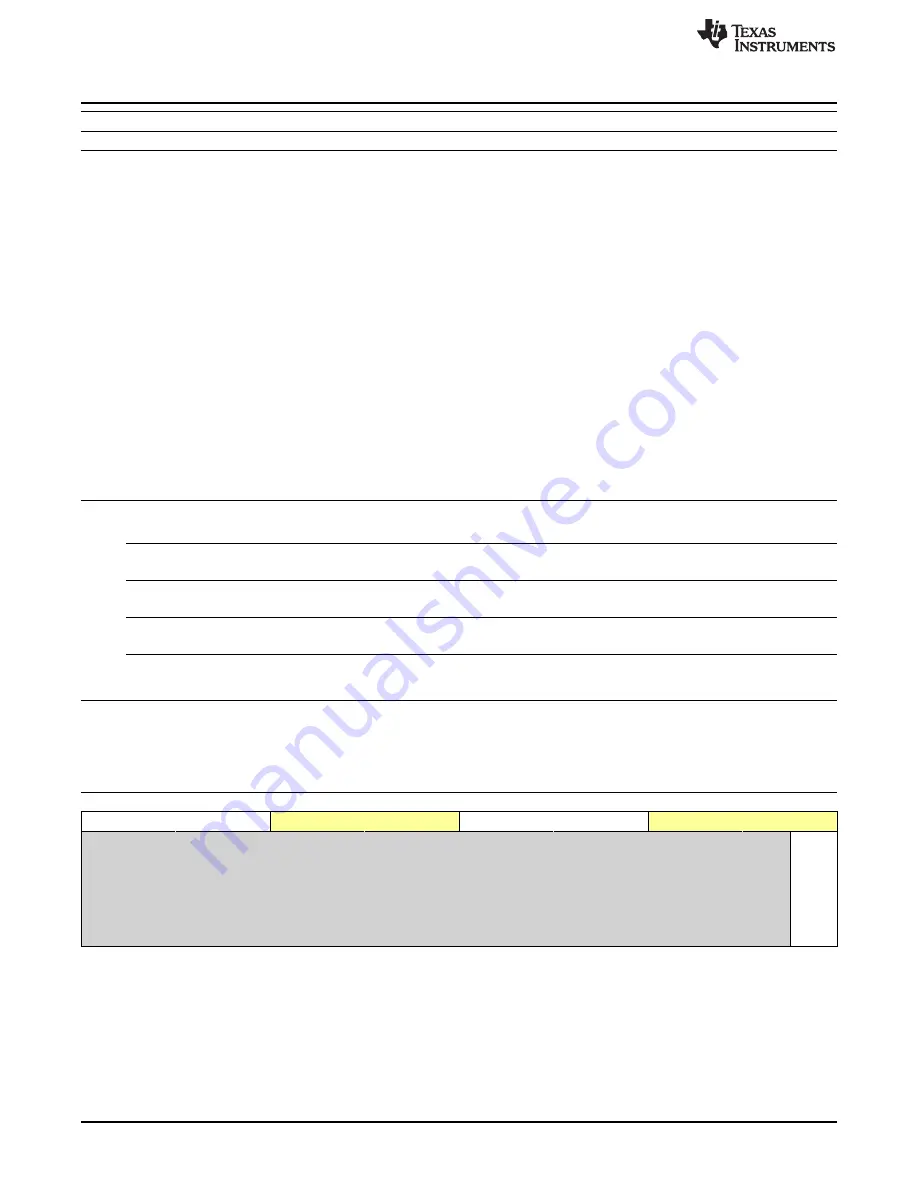 Texas Instruments OMAP36 Series Technical Reference Manual Download Page 472