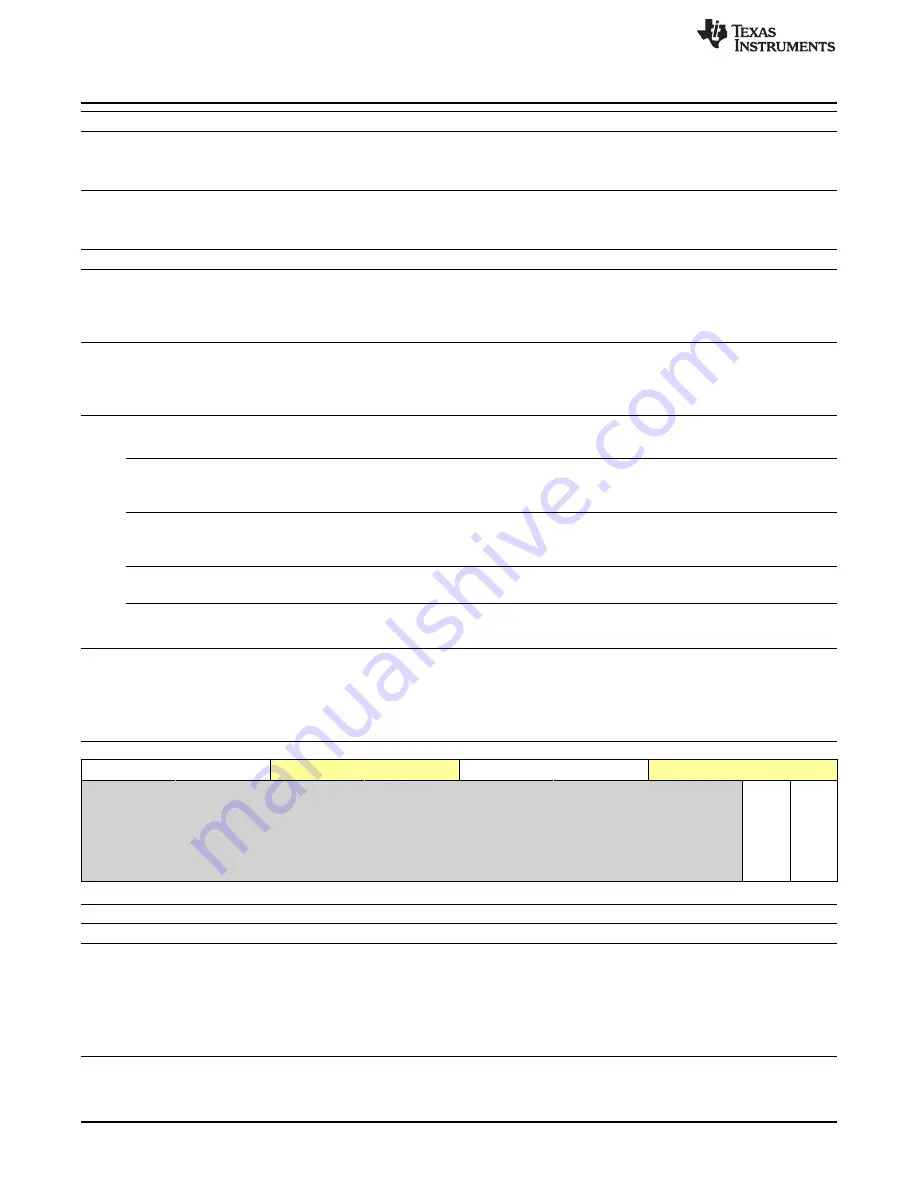 Texas Instruments OMAP36 Series Technical Reference Manual Download Page 486