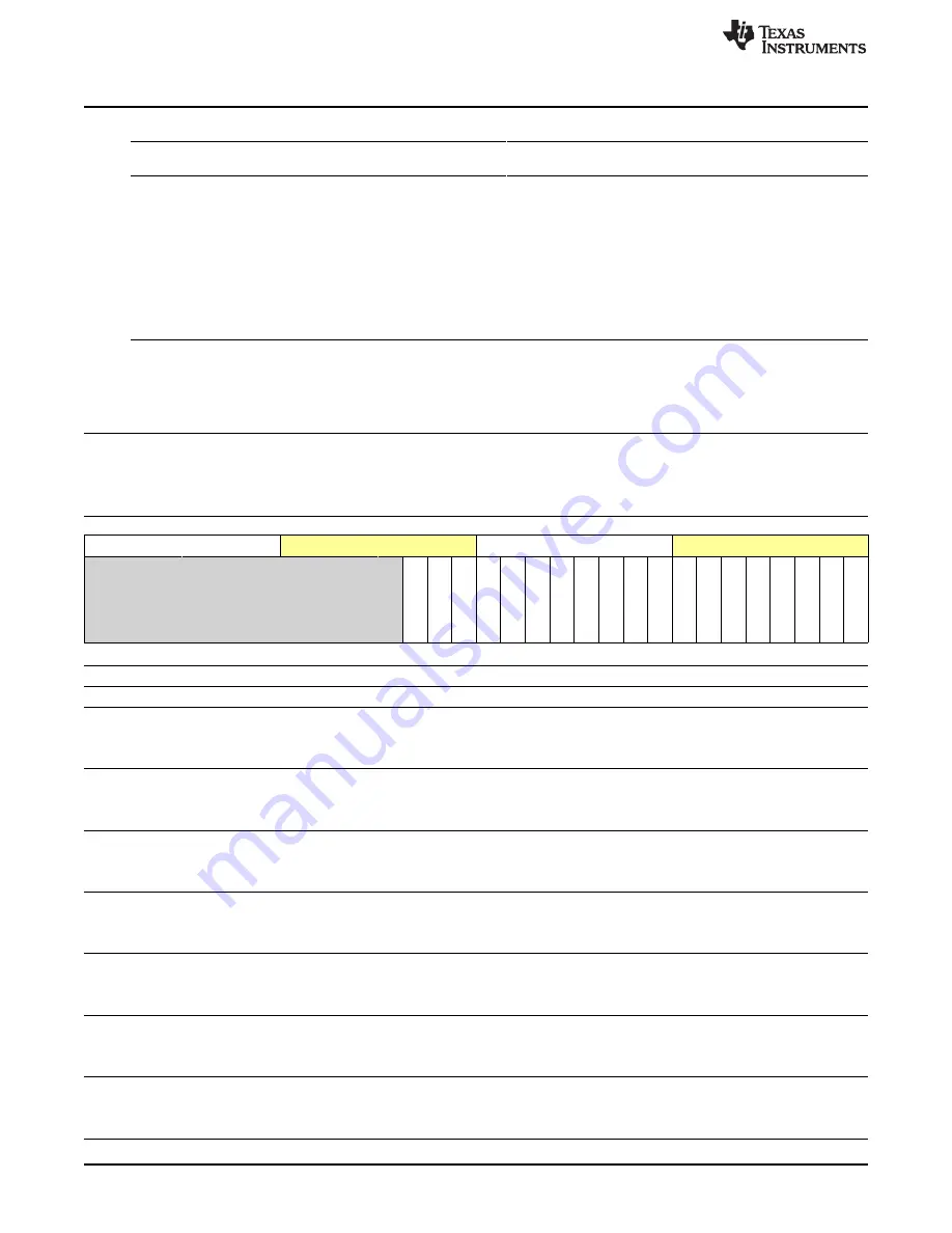 Texas Instruments OMAP36 Series Technical Reference Manual Download Page 524