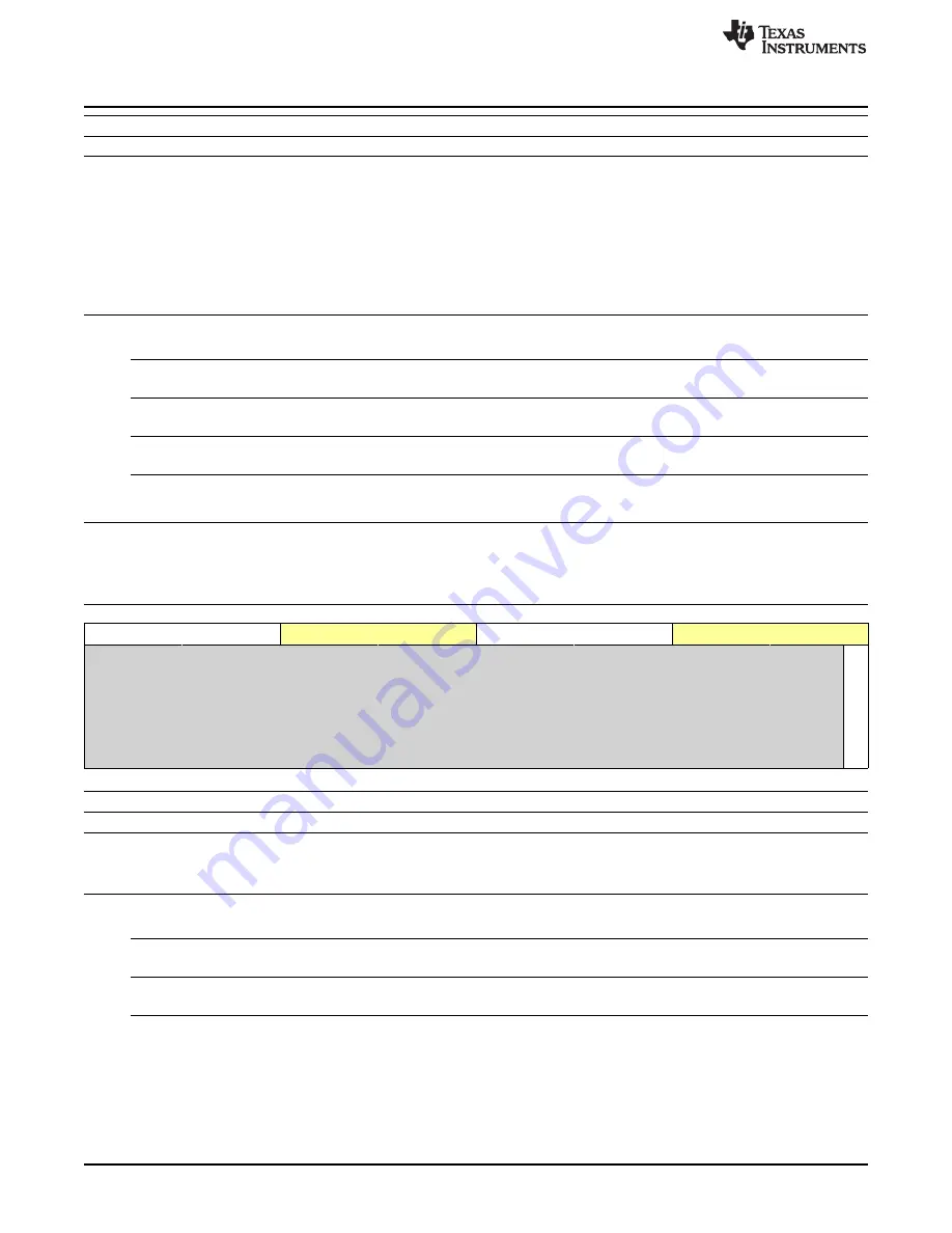 Texas Instruments OMAP36 Series Technical Reference Manual Download Page 534