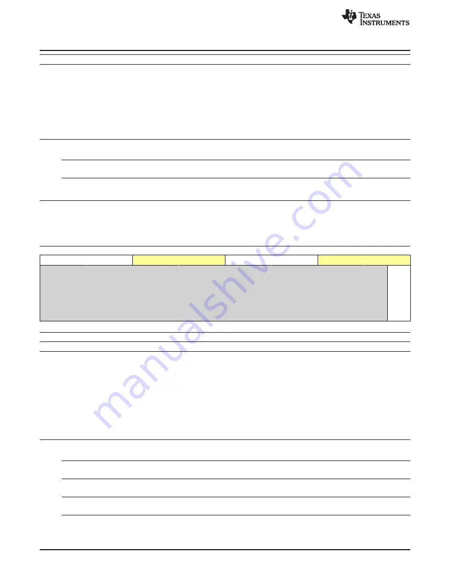 Texas Instruments OMAP36 Series Technical Reference Manual Download Page 538