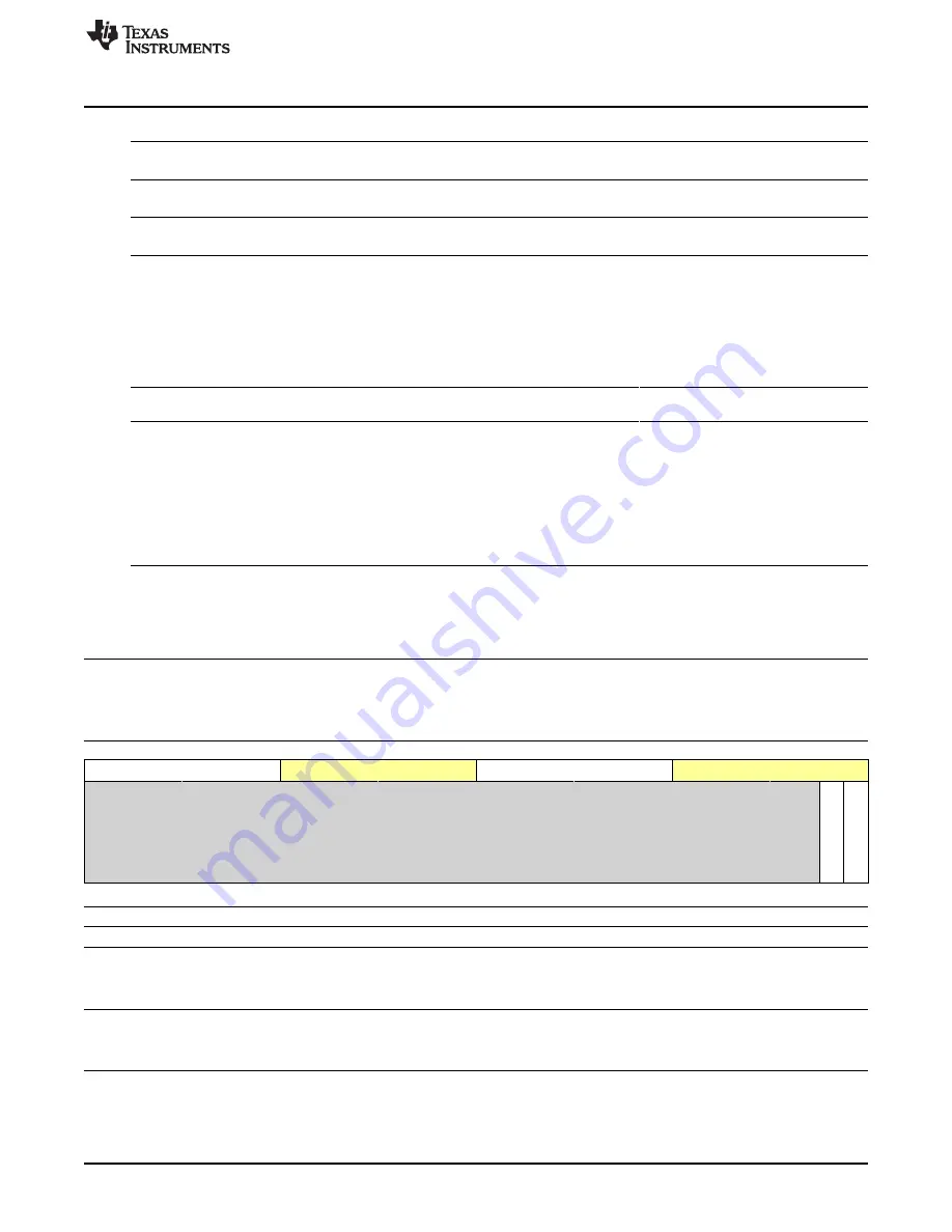 Texas Instruments OMAP36 Series Technical Reference Manual Download Page 543