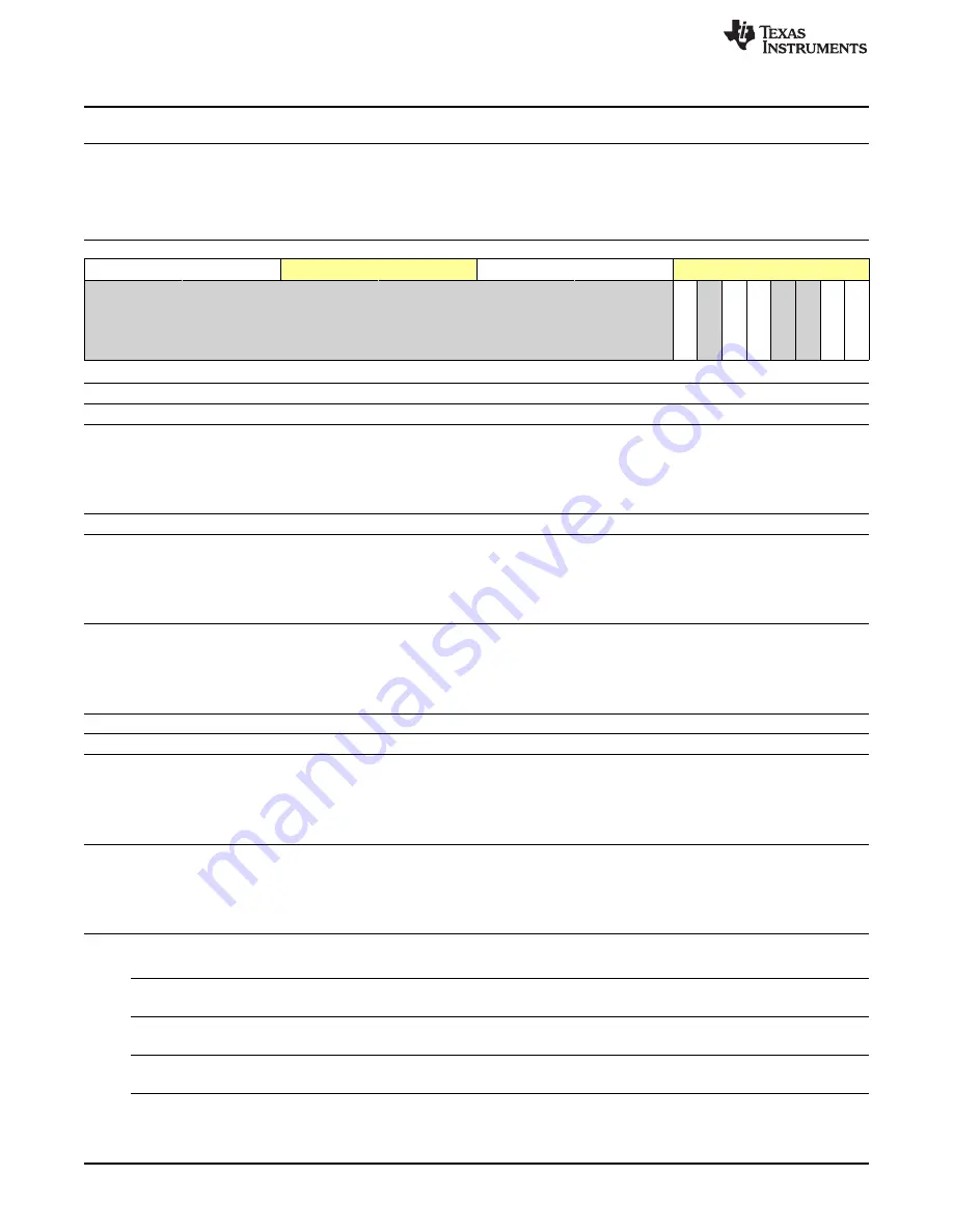 Texas Instruments OMAP36 Series Technical Reference Manual Download Page 552